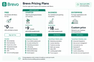 Brevo Price