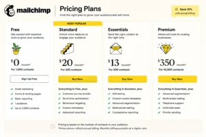 Mailchimp Price