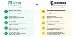 Mailchimp vs brevo