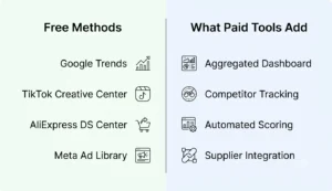 Dropshipping free tool
